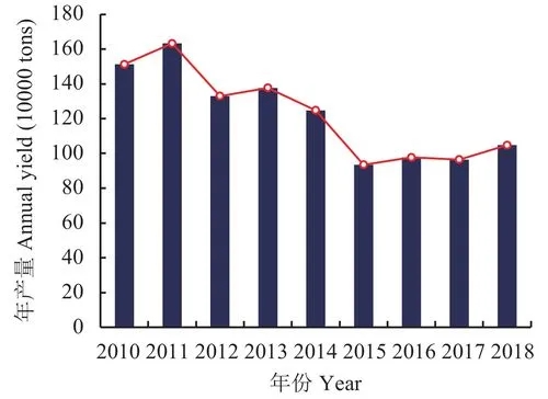 河北萌帮水溶肥料股份有限公司成立于2009年
