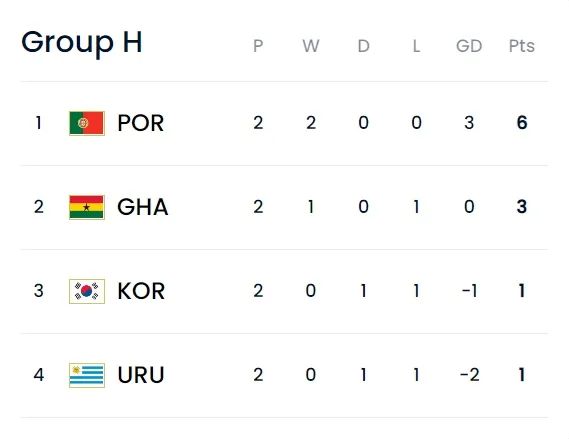 卡塔尔世界杯小组赛收官日看点：G组瑞士与塞尔