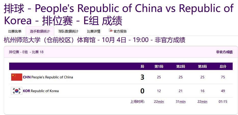 中国女排亚运赛场三连胜，力克韩国队挺进八强