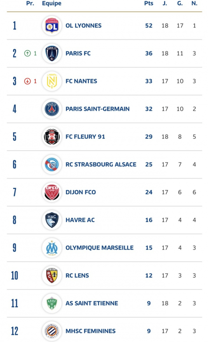 日本女足亚洲杯夺冠创历史 中国女足留洋新星登